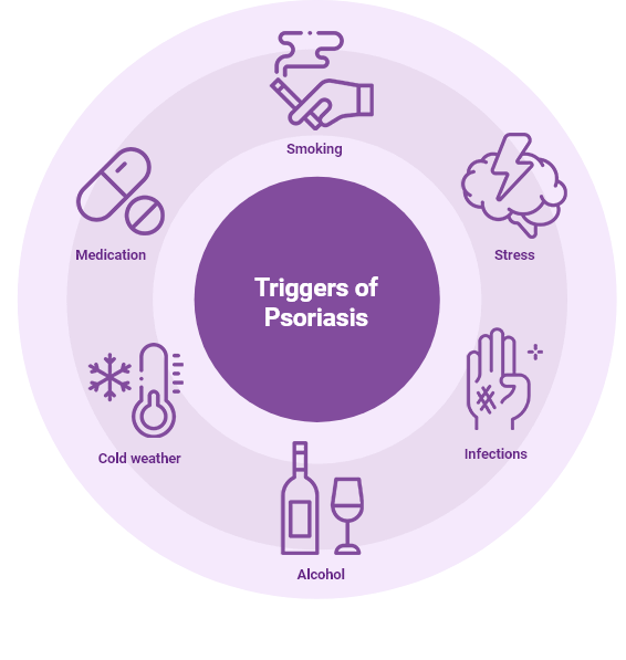 Causes Of Psoriasis